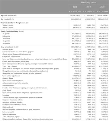 Impact of COVID-19 epidemic on antihypertensive drug treatment disruptions: results from a nationwide interrupted time-series analysis